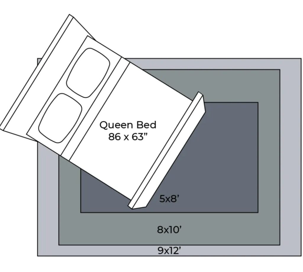 Rugs - bedroom placement