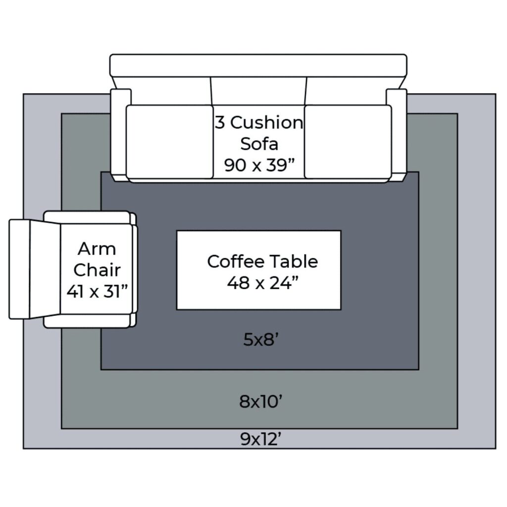 rugs - living room placement