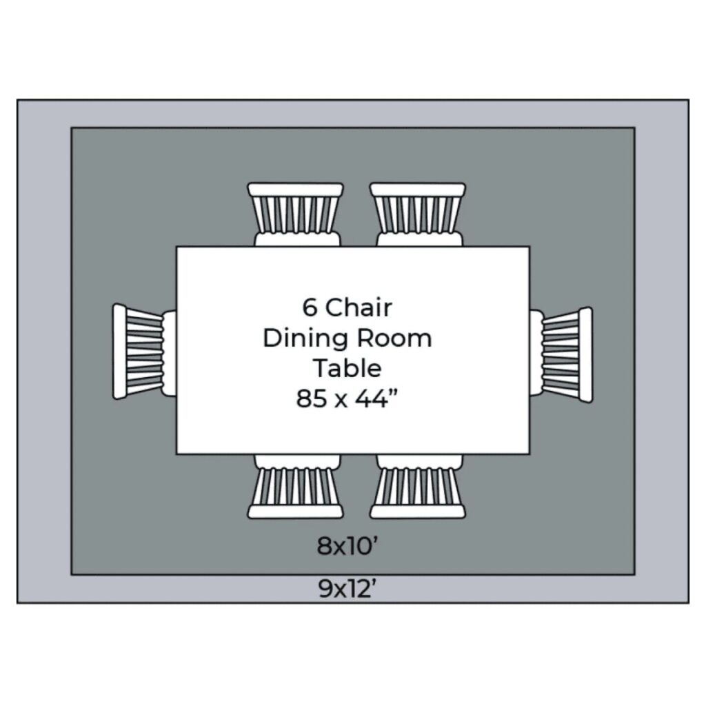 Rugs - dinning room placement